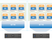 KVM管理虚拟机常用命令（一）
